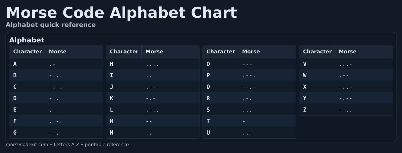 Morse code alphabet chart A to Z printable