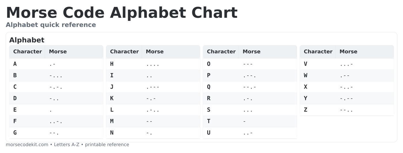 Morse code alphabet chart A to Z printable